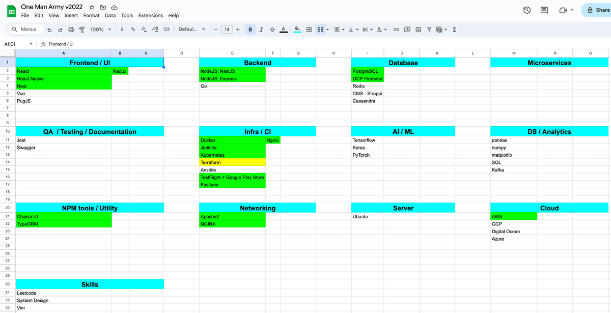 Roadmap from 2022 where I try to make myself a 10x engineer for any startups :)